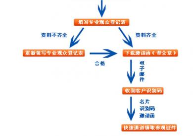 [展会概况]第二十二届中国国际体育用品博览会观众指南