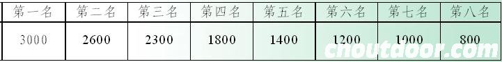 2009年全国山地运动会竞赛规程总则