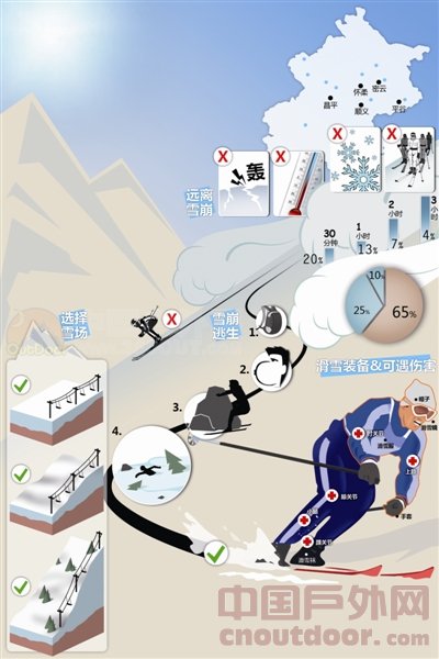 滑雪旺季危险不容忽视：北京雪场避险方法