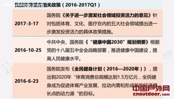2017Q1中国跑步类应用专题研究报告