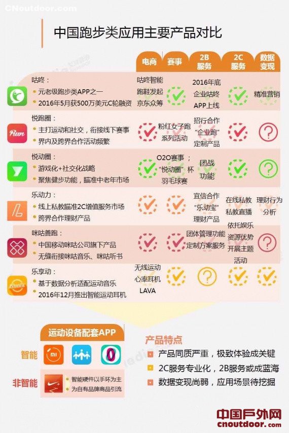 2017Q1中国跑步类应用专题研究报告