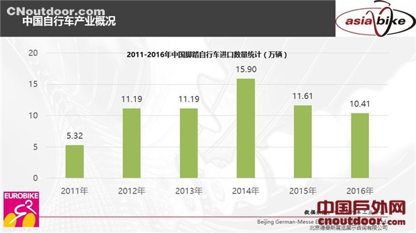 《2016年度中国运动自行车行业报告》发布